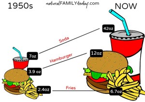 portion-sizes-then-and-now